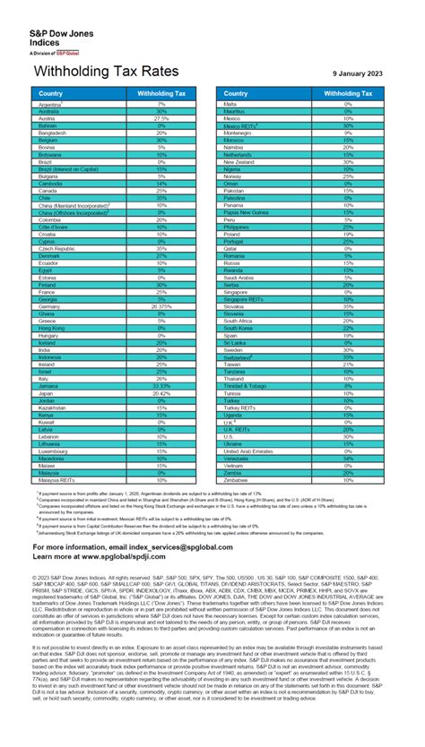 uk tax on foreign dividends.